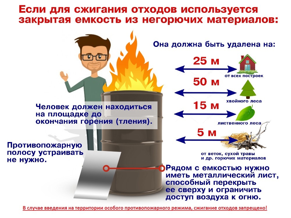 Противопожарная безопасность.