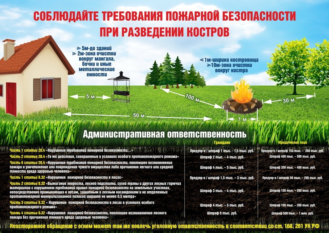 Пожарная безопасность.