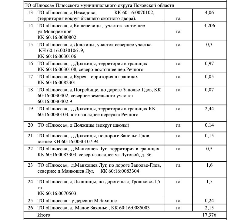 Обработка от борщевика.