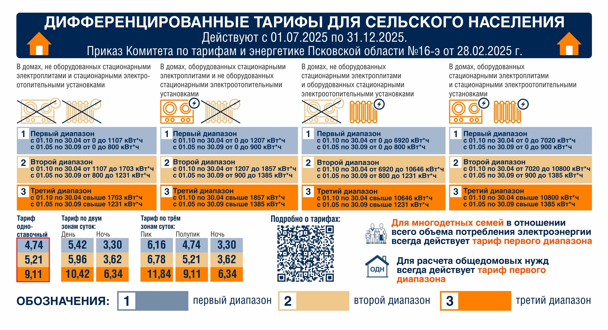 Изменение тарифов.
