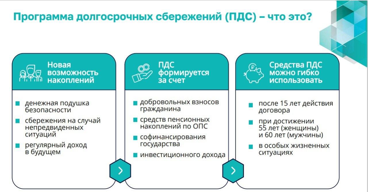 Программа долгосрочных сбережений.