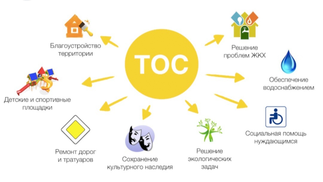 Конкурс ТОС - 2024.