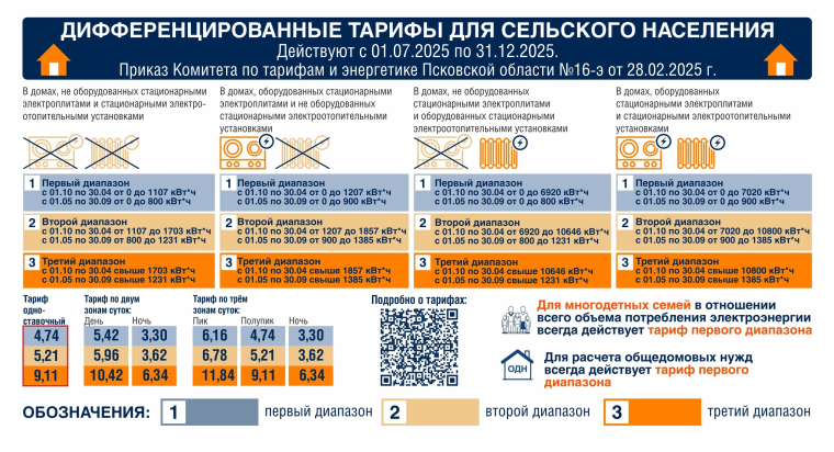 Изменение тарифов. Изменение тарифов.